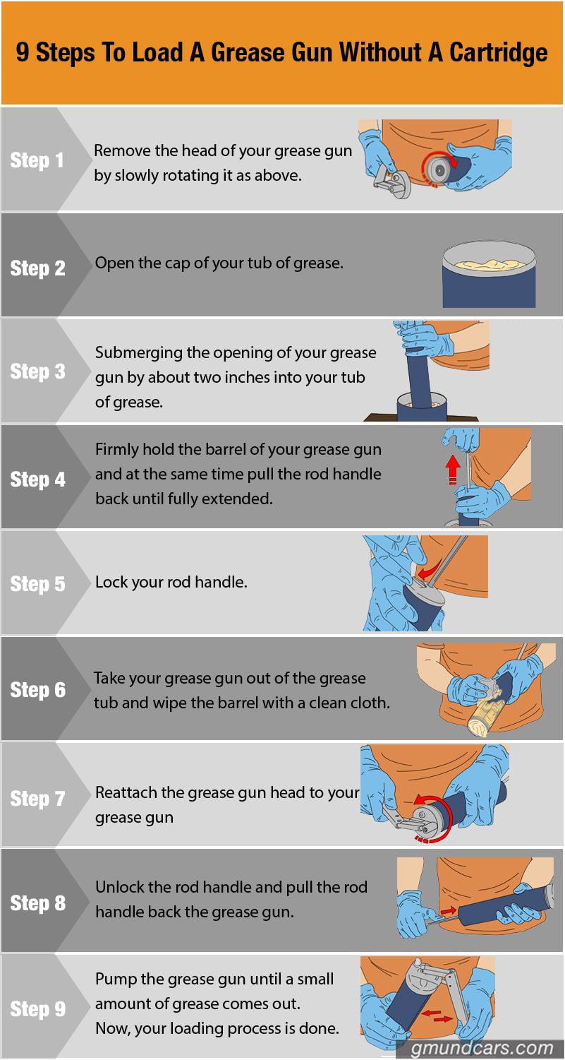 steps to load a grease gun without a cartridge