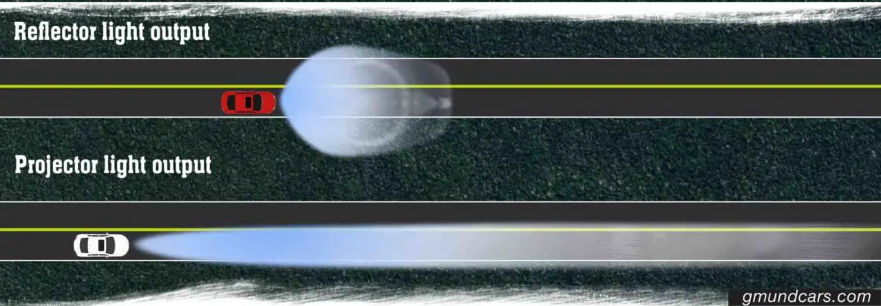 reflector vs. projector light output