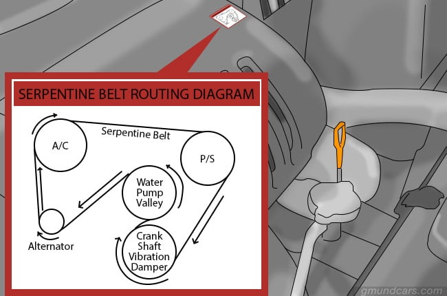 serpentine belt routing diagram