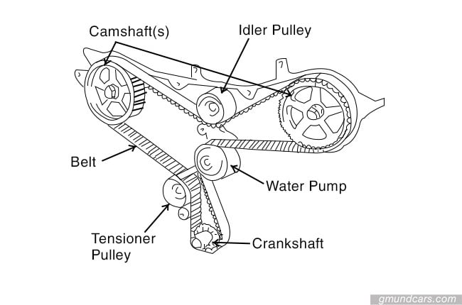 car timing belt or chain manufacturers