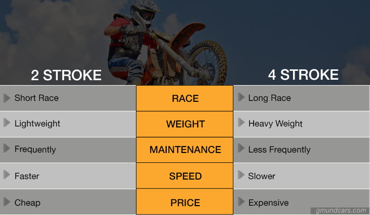 two stroke vs four stroke dirt bike