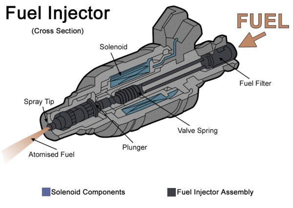 When you have malfunctioning fuel injectors in a car, it will start to shake when the AC is on. 