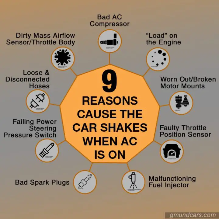 Reasons cause the car shakes when AC is on