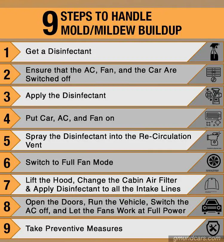 Steps to handle the mold buildup