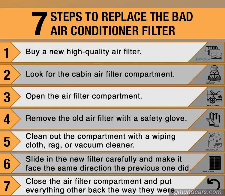 Steps to replace the bad air conditioner filter.