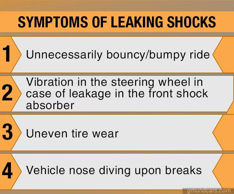 Symptoms of Leaking Shocks