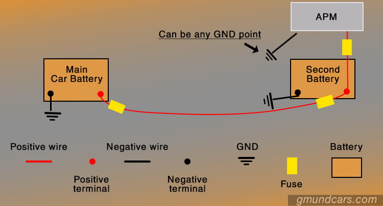 Extra battery for car audio system diagram