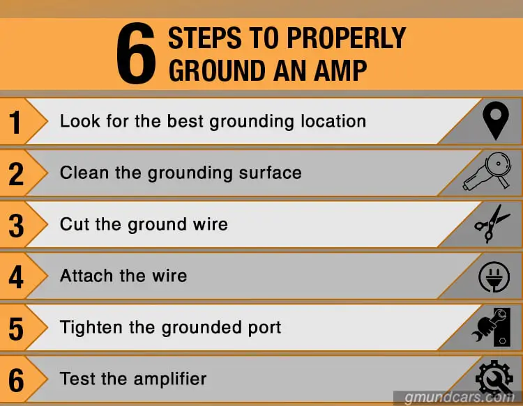 6 Steps to Properly Ground an Amplifier