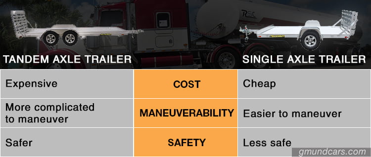 the differences between tandem and single axle trailer