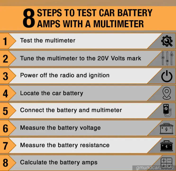 8 steps to test car battery amps with a multimeter. 