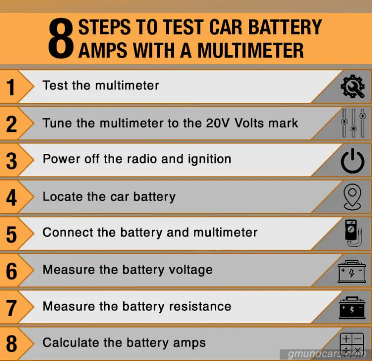 How To Test Car Battery Amps With A Multimeter Gmund Cars