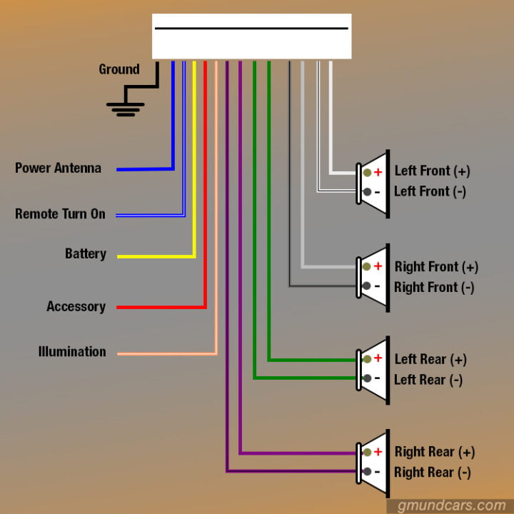 Aftermarket car stereo wiring diagram