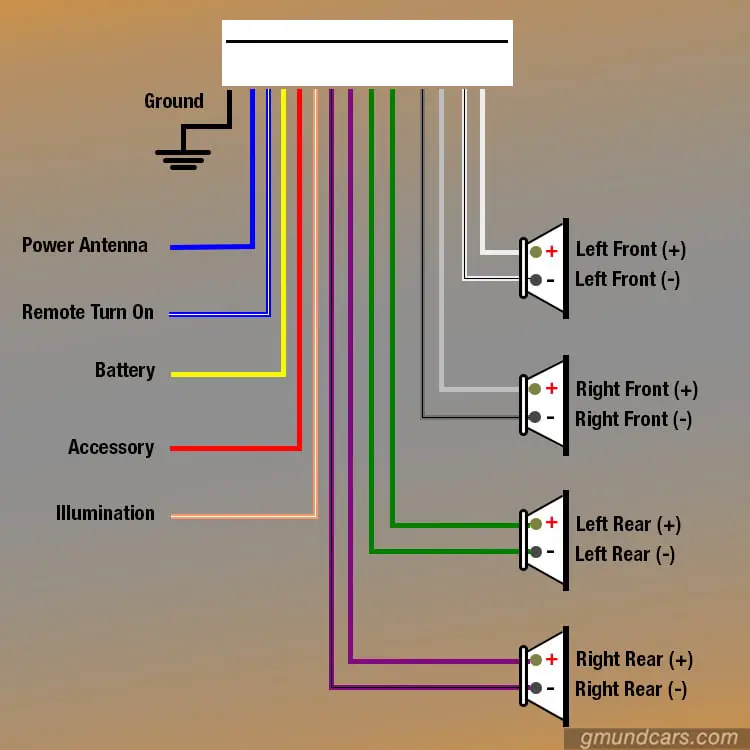 Where To Connect The Remote Wire For An Amp - Gmund Cars