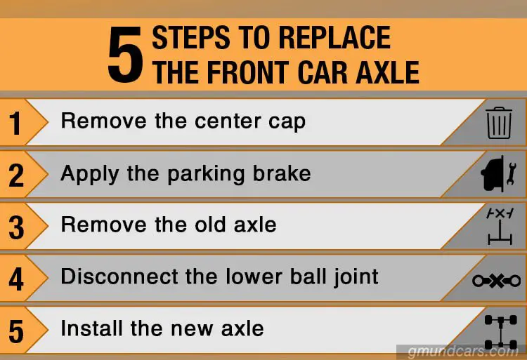 Five steps to replace the front car axle