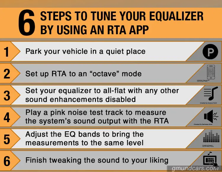 6 steps to tune your equalizer by using an RTA app