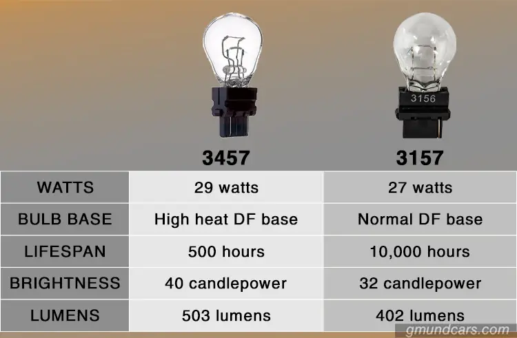 3457 Vs. 3157 quick comparison chart  