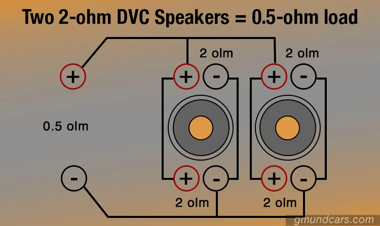 Wiring 2 dual 2ohm speakers to 0.5ohm
