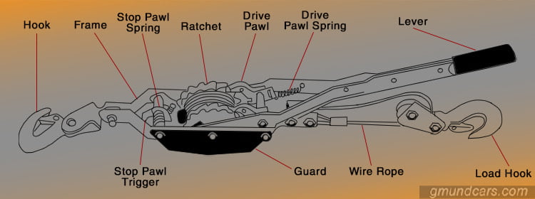 A Come-along Assembly Diagram