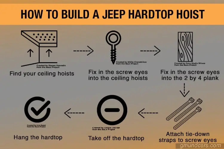 6 steps to build a Jeep Hardtop Hoist