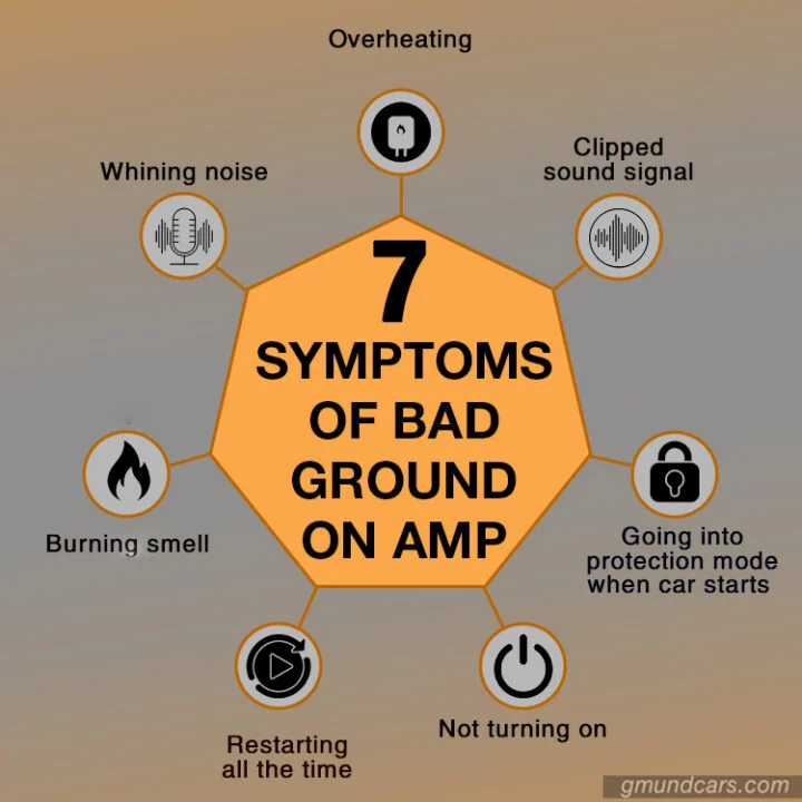 7 Symptoms of Bad Ground on Amp