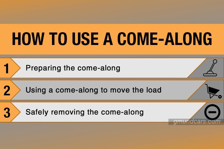How to use a come-along