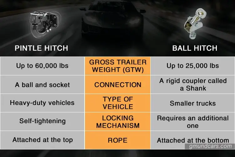 Pintle hitch vs Ball hitch Comparison table