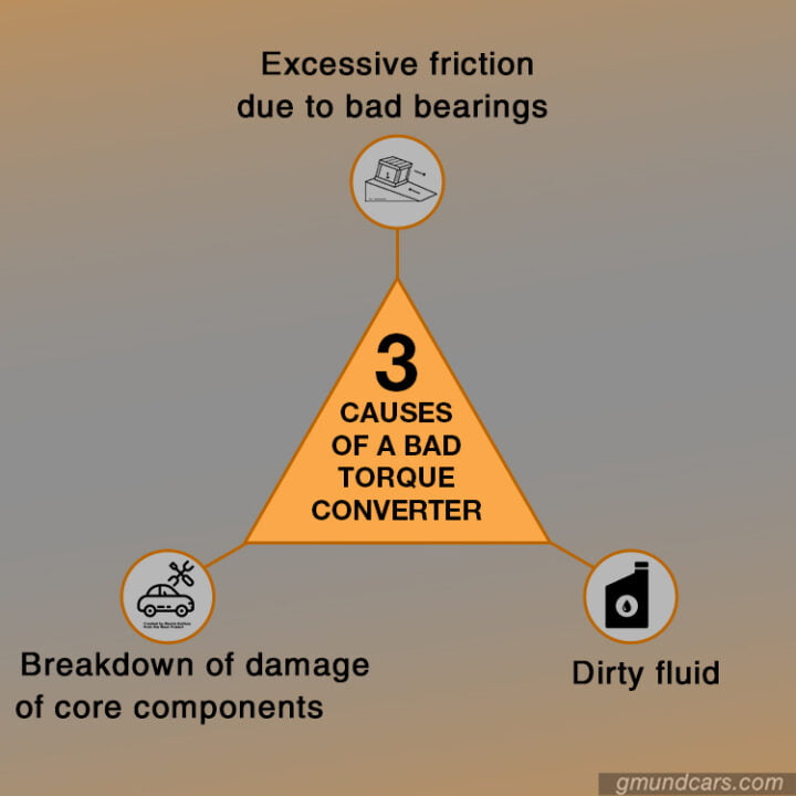 Bad torque converter causes