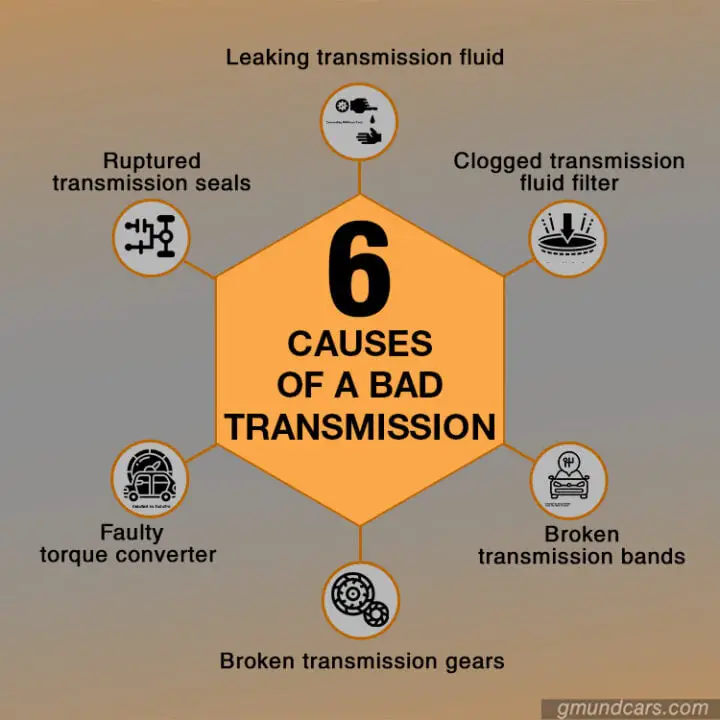 Bad transmission causes