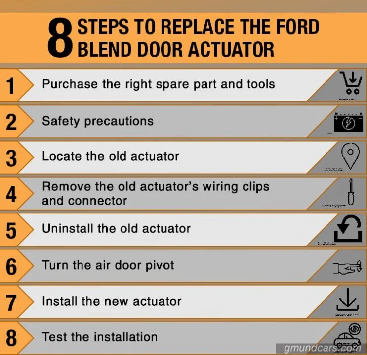 Steps to replace blend door actuator