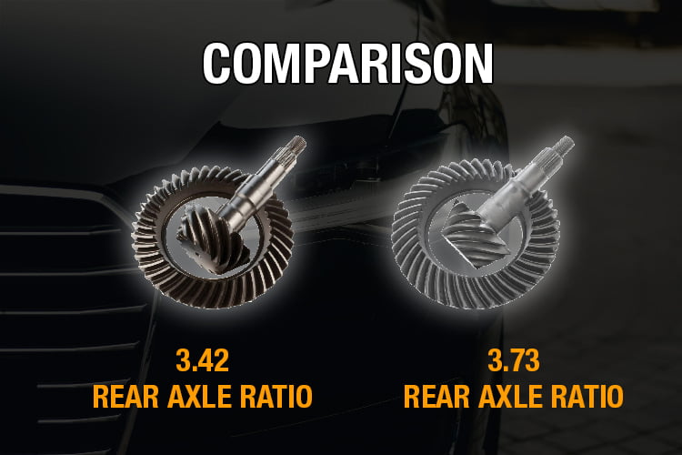 3.42 Vs 3.73 Rear Axle Ratio What Are The Differences? Gmund Cars