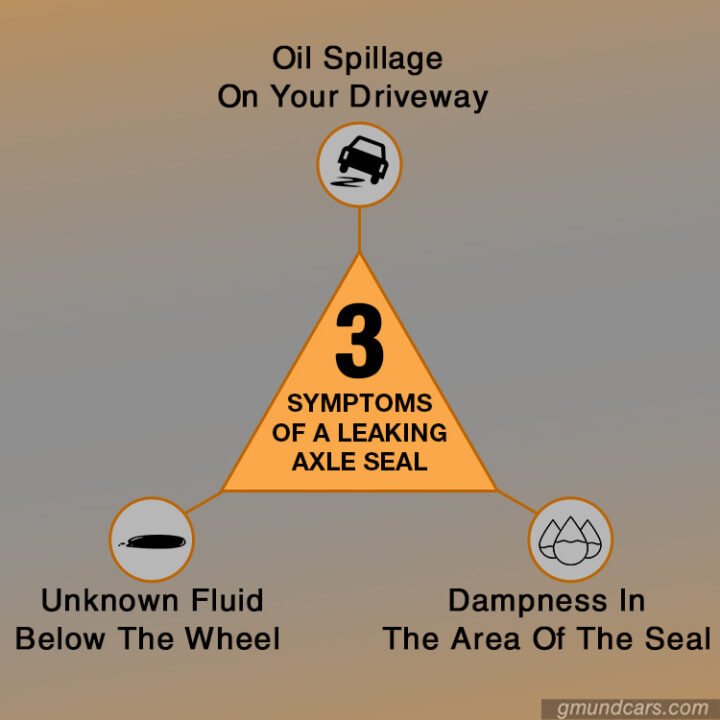 3 Symptoms Of A Leaking Axle Seal