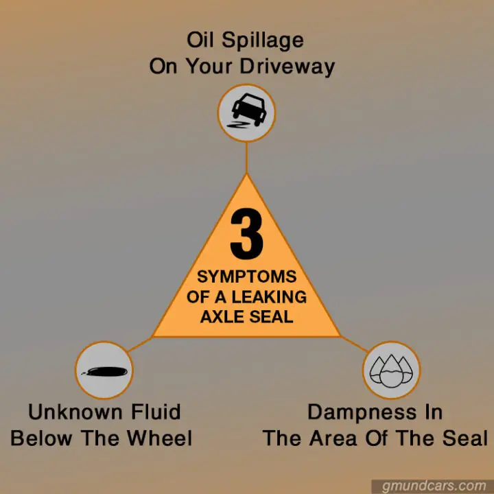 Axle Seal Leak Symptoms Effects And Replacement Gmund Cars