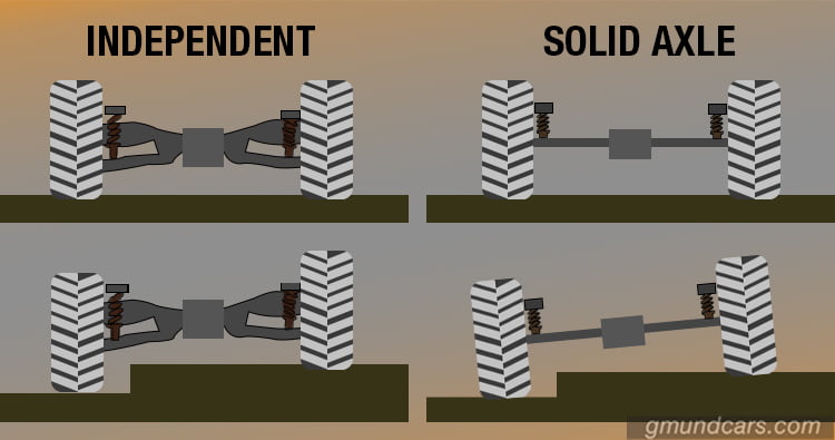 Differences Between Independent Suspension And Solid Axle