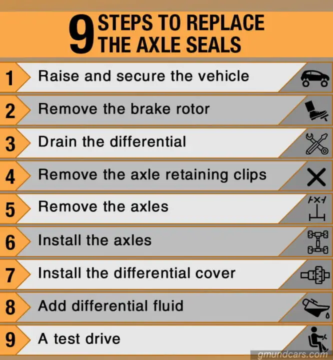 9 Steps To Replace The Axle Seal