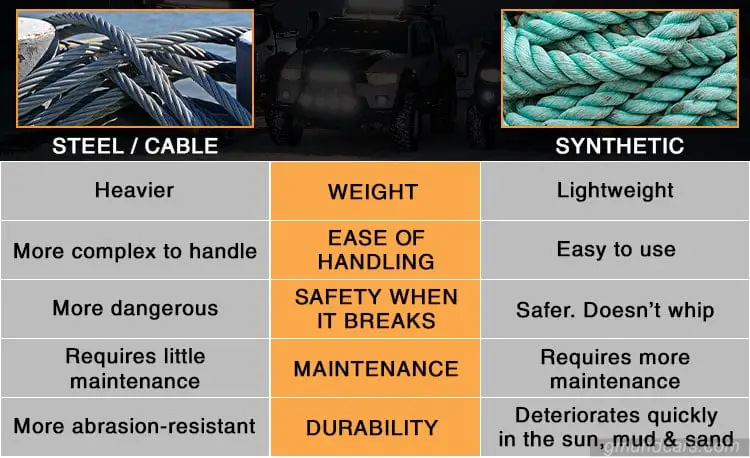 Steel rope vs Synthetic rope Comparison table
