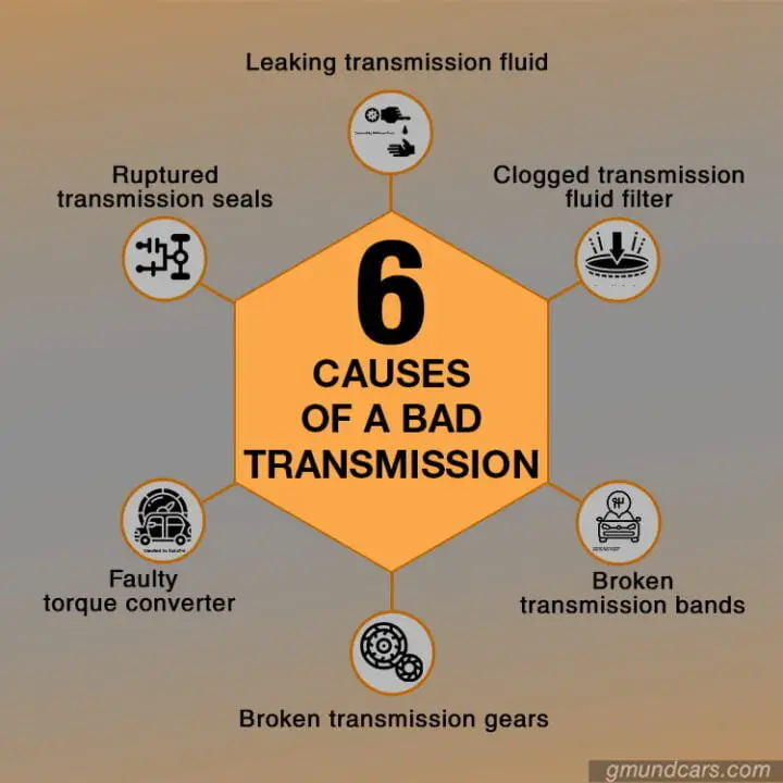 Causes of a bad transmission