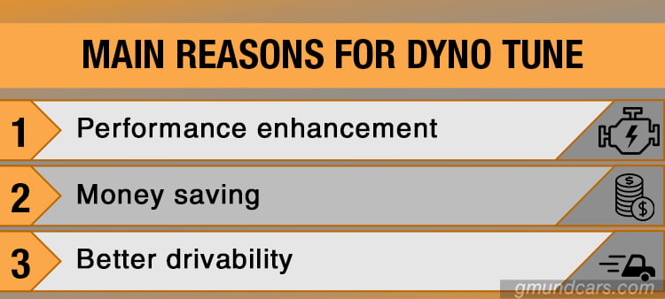 What does a dyno tune can do to your car