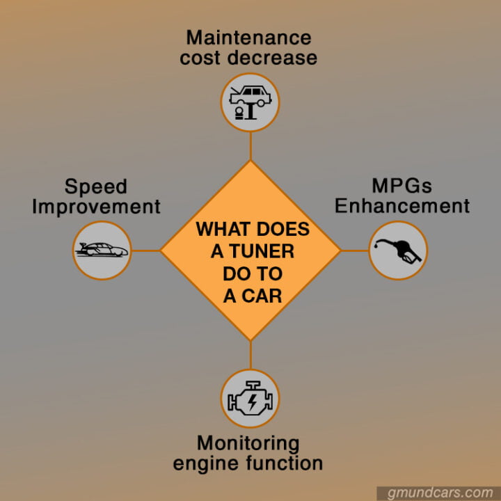 Benefits of tuner/programmer