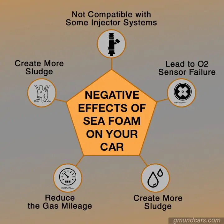 negative effects of seafoam