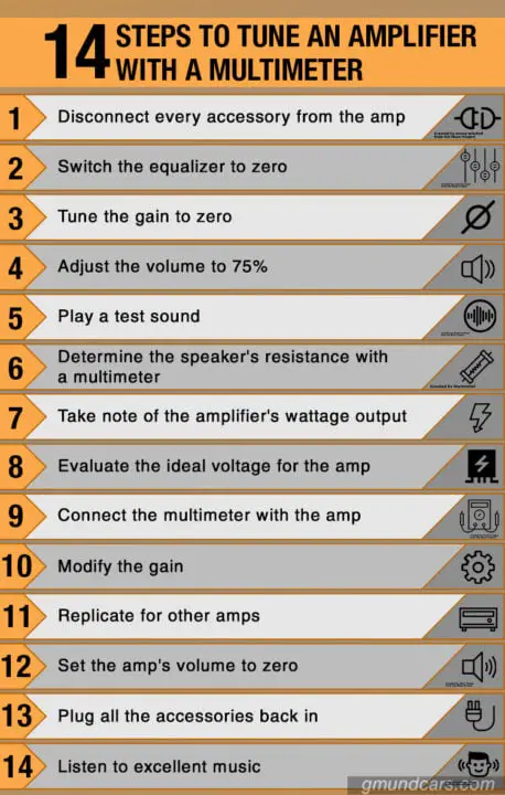 how to tune an amp with a multimeter