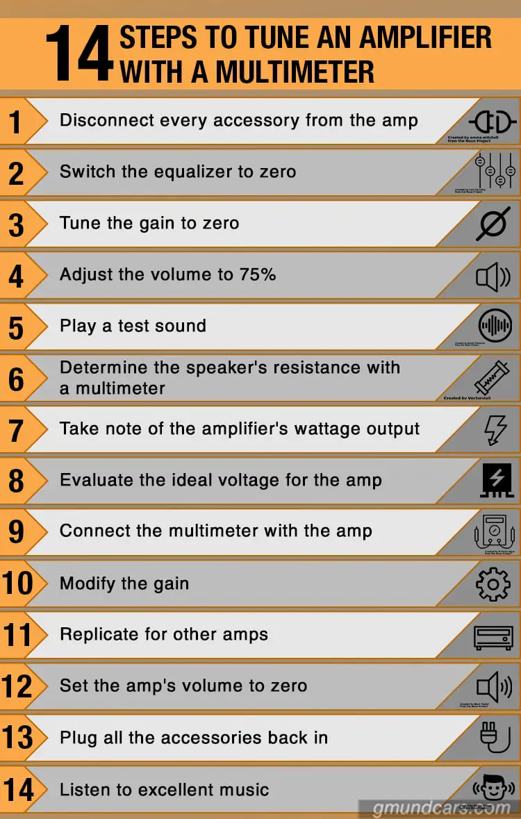 How To Tune An Amp With A Multimeter Gmund Cars