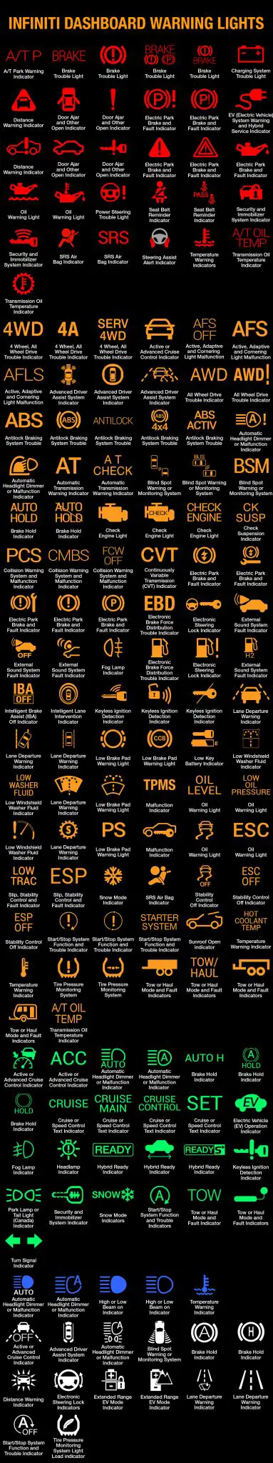 Infiniti Dashboard Lights: Full List with Meaning - Gmund Cars