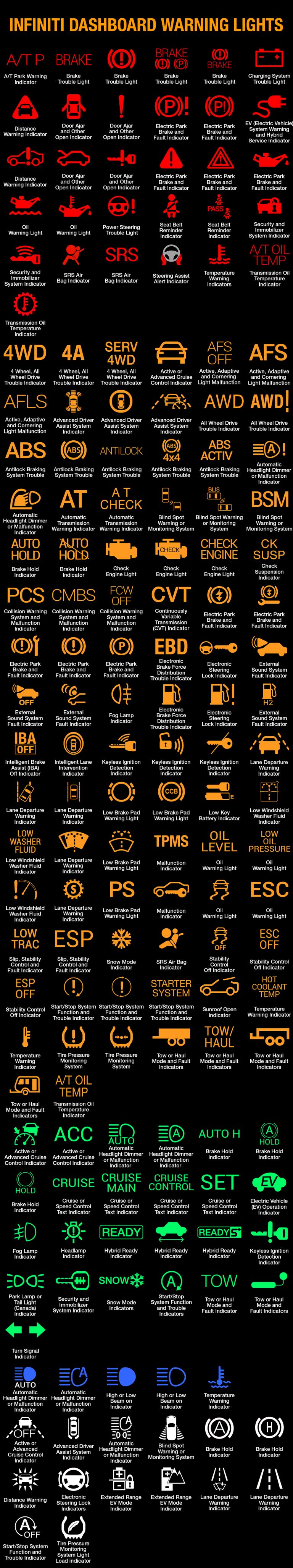 infiniti-dashboard-lights-full-list-with-meaning-gmund-cars