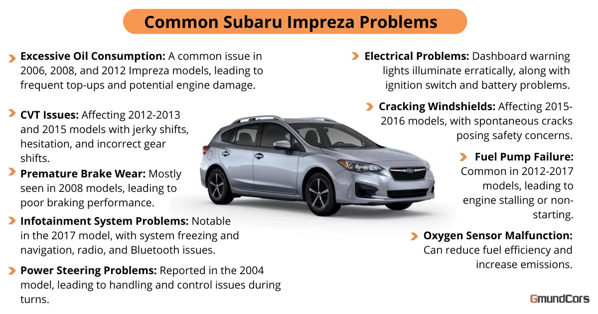 Infographic showing common Subaru Impreza problems, such as oil consumption, CVT, power steering, and electrical problems, to name a few.