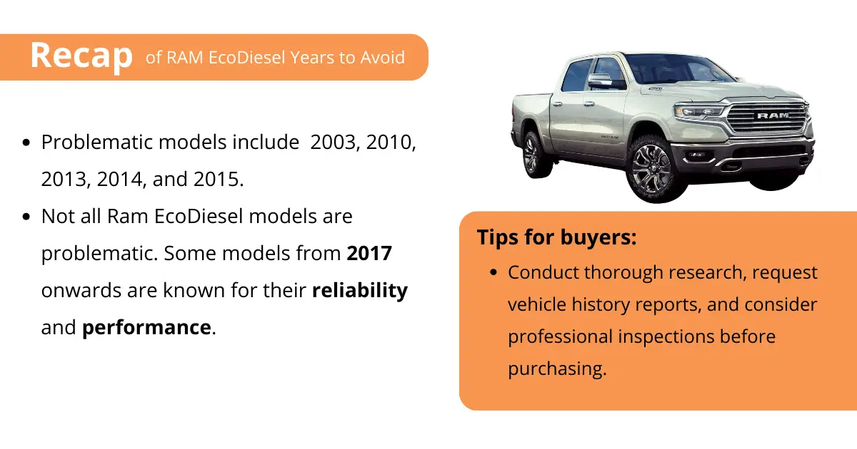 Infographic showing recap of Ram EcoDiesel years to avoid. Problematic years include 2003, 2010, 2013, 2014, and 2015. Regardless, always perform a thorough pre-purchase inspection.