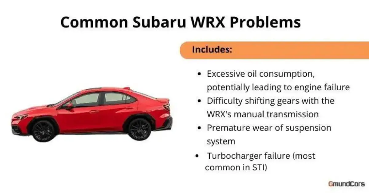 Photo of a Subaru WRX next to a list of common problems, including excessive oil consumption, which may lead to engine failure, as well as trouble shifting the manual transmission, premature suspension wear, and turbo failure, especially in STI models.