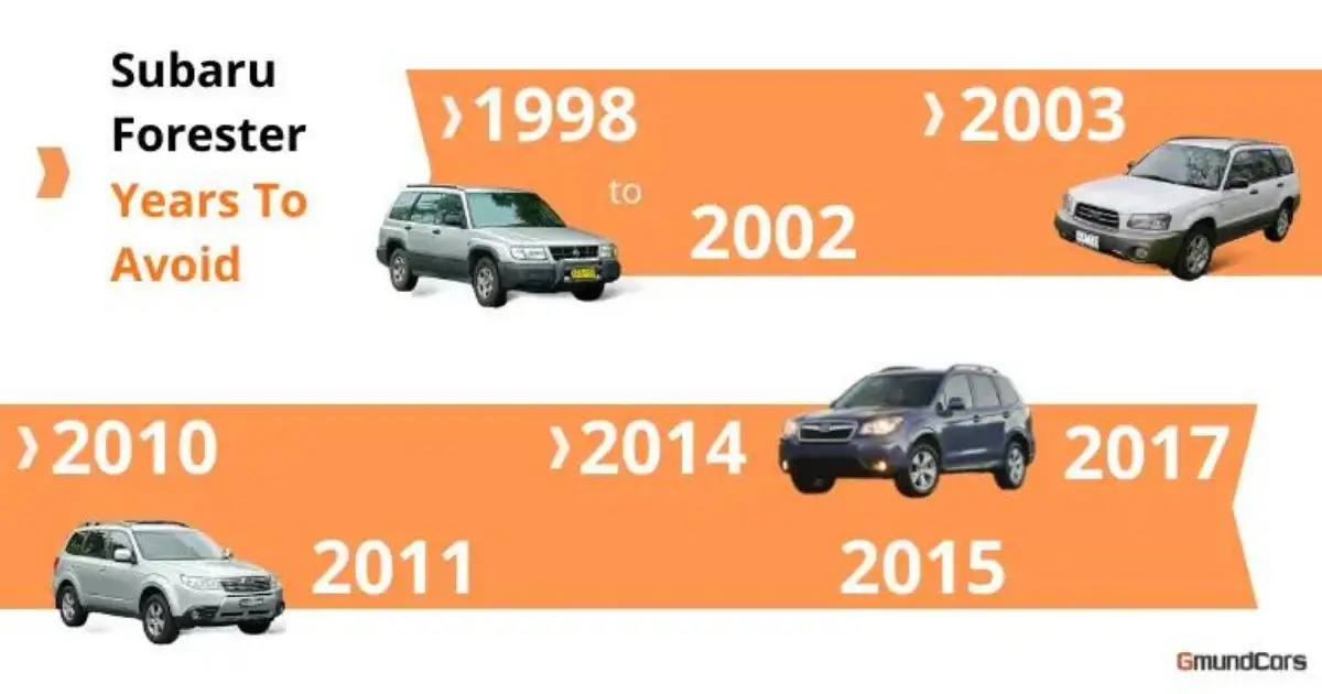 Infographic showing the worst Subaru Forester years, including 1998-2002, 2003, 2010, 2011, 2014, 2015, 2017.