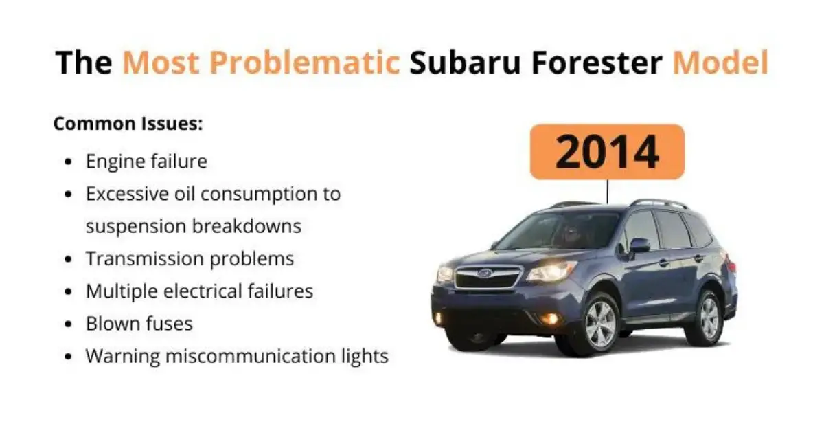 Image of a 2014 Subaru Forester with a list of common problems, including engine failure, transmission issues, excessive oil consumption, electrical fails, blown fuses, etc.