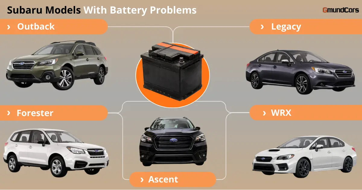 Infographic showcasing Subaru Models with Battery Problems including Outback, Forester, Ascent, Legacy, and WRX.